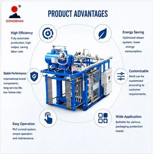 Automatic Styrofoam Protective Corners Making Machine high quality